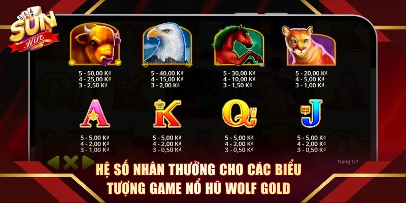 Hệ số nhân thưởng hấp dẫn cho các biểu tượng game nổ hũ Wolf Gold